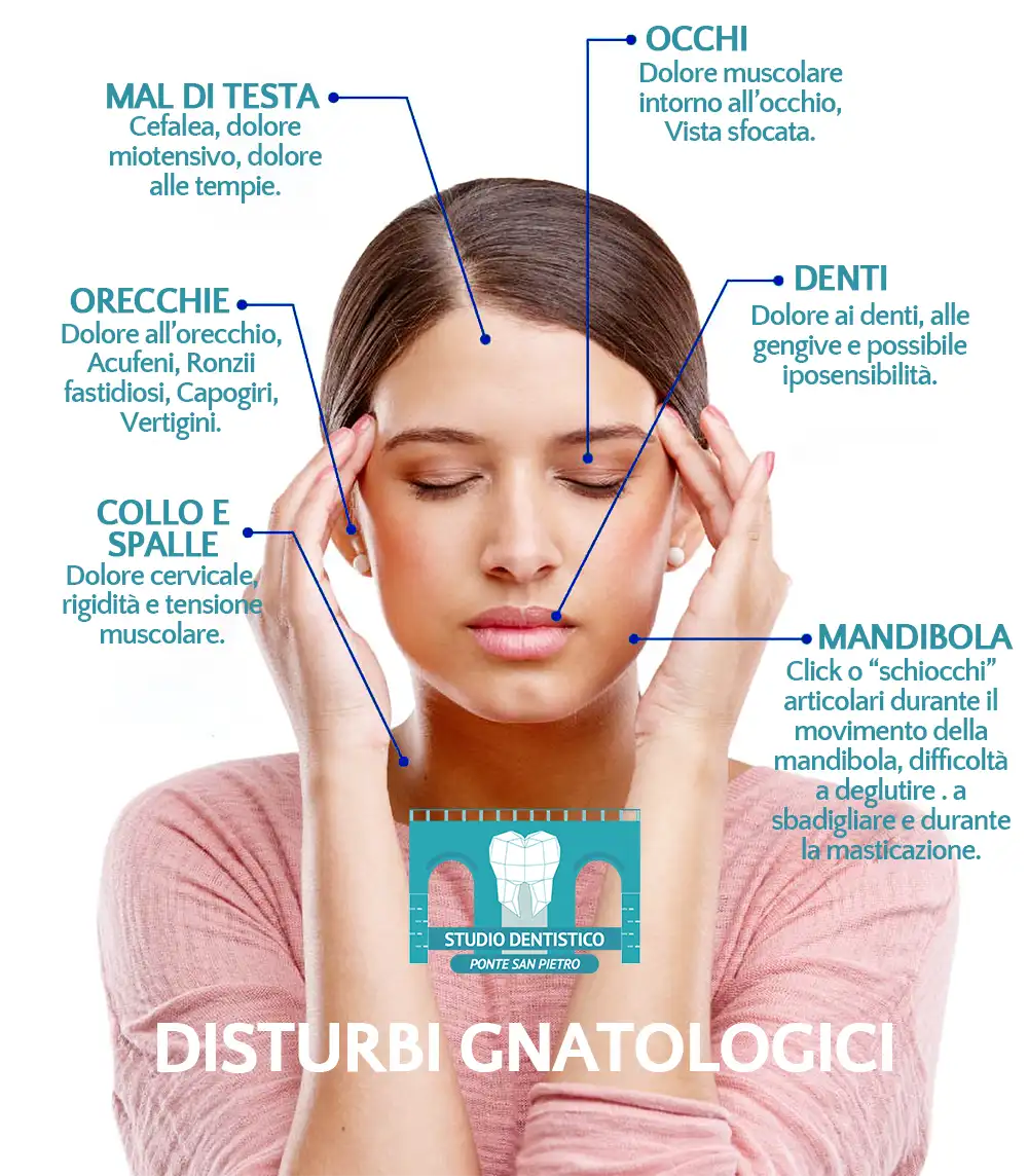 Disturbi gnatologici o temporo mandibolari gnatologia studio dentistico ponte san pietro